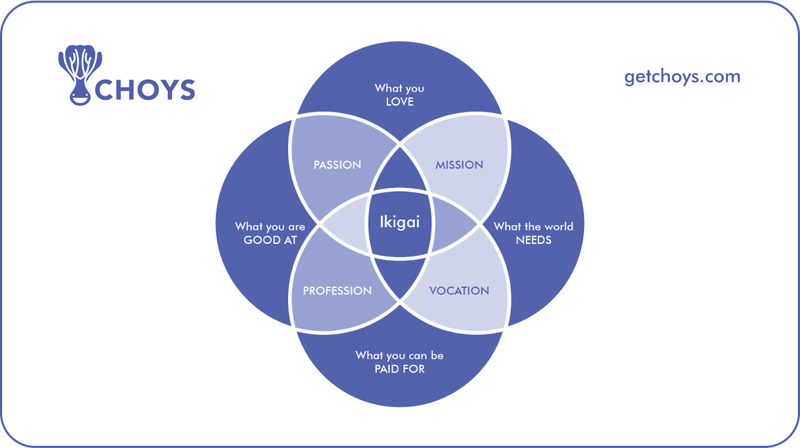 What is Ikigai