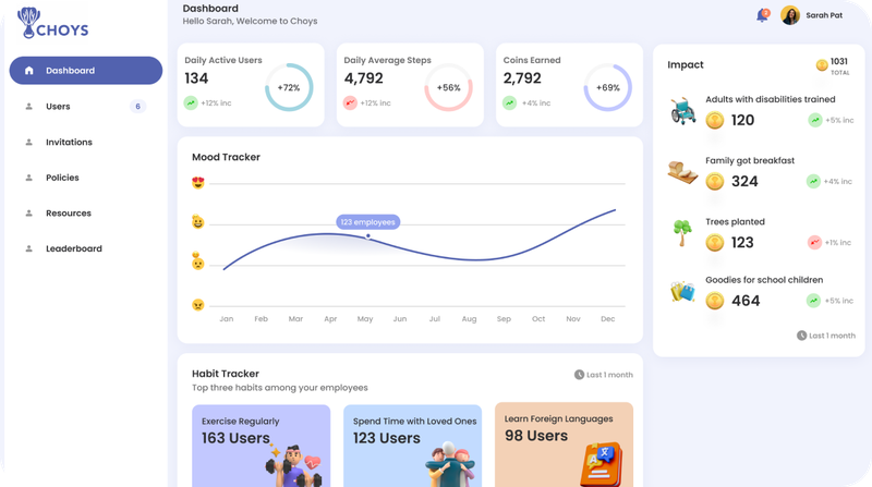 choys-admin-dashboard-gives-value-on-investment-on-wellbeing-programs