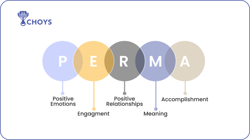 perma