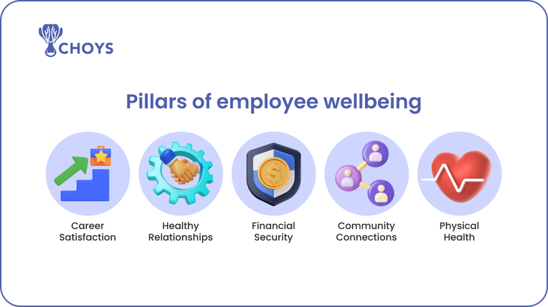 pillars-of-employee-wellbeing